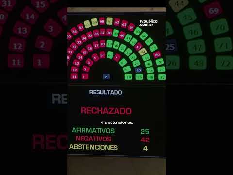 Rechazo al DNU 70/2023 en el Senado