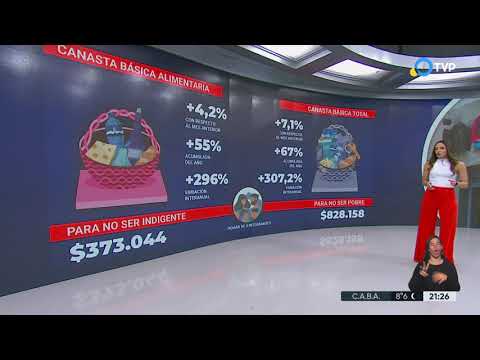 Una familia necesitó el mes pasado 8.158 para no ser pobre