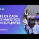 Informe de Argentinos por la Educación