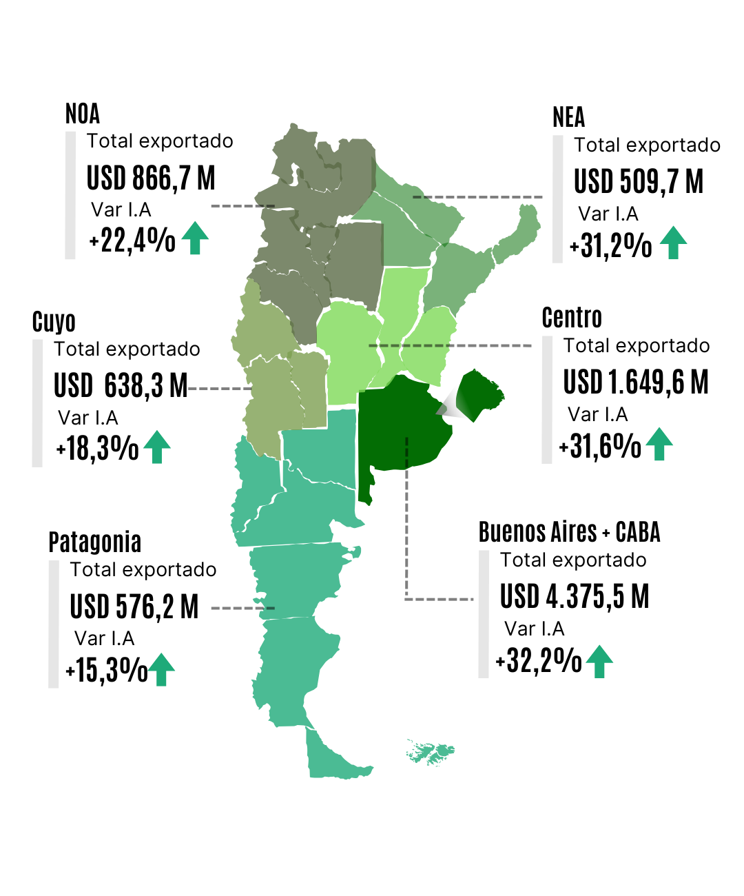 ARGENTINA EXPORTÓ MEJOR Y RECUPERÓ NÚMEROS DE ENERO 2023 (GESTIÓN ANTERIOR)