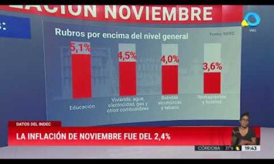 La inflación de noviembre fue del 2,4