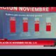 La inflación de noviembre fue del 2,4