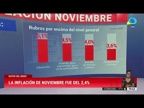 La inflación de noviembre fue del 2,4