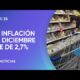 La inflación de diciembre fue de 2,7% y la anual 2024 el 117,8%