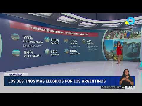 Los destinos más elegidos por los argentinos