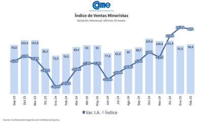 CAME informó que las ventas minorista subieron en febrero