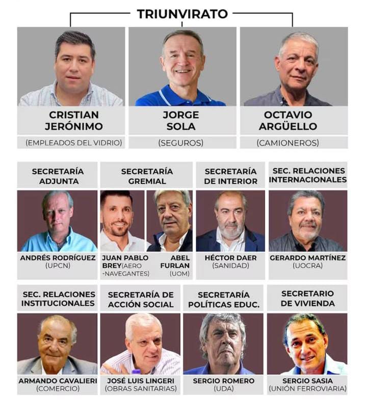 El Leviatán SindiCAL: Una CGT que Nace de la Acomodación y la Sospecha de Vacío Representativo