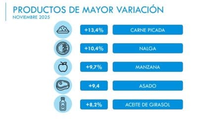 La inflación en La Plata y Bahía Blanca superó el 2% y en alimentos se acerca a los 3 puntos