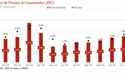 La inflación volvió a subir a pesar de la recesión y el dólar «atrasado»