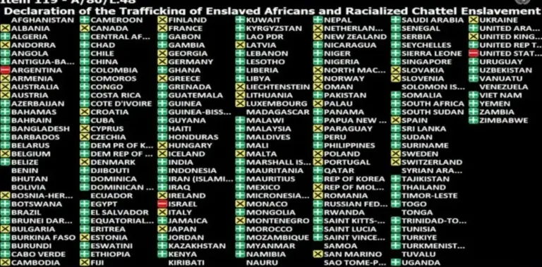 Argentina votó en contra de abolir la esclavitud: ¿qué hay detrás?