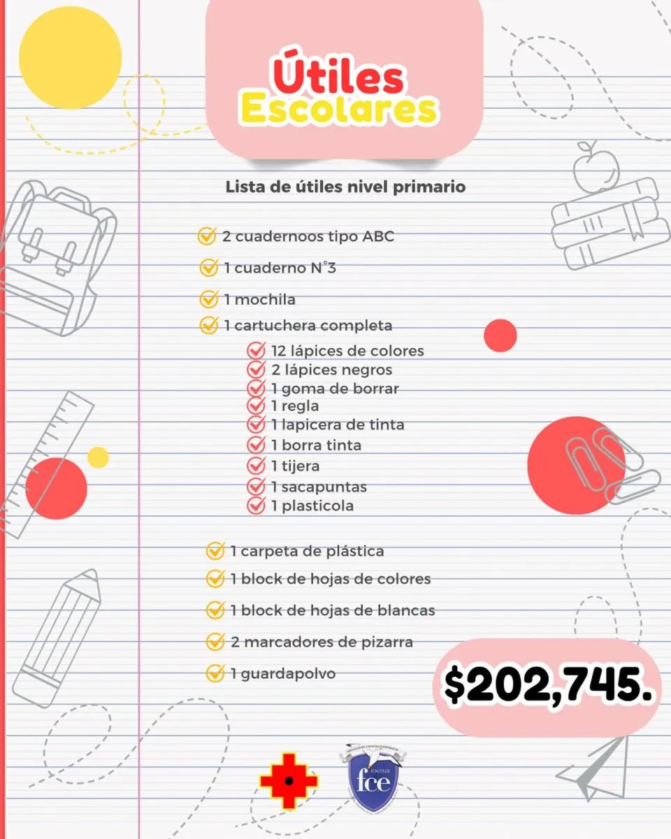 Canasta escolar en Comodoro Rivadavia: el costo promedio supera los 200 mil pesos
