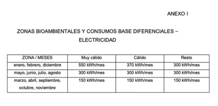 Entra en vigencia el nuevo esquema de subsidios energéticos